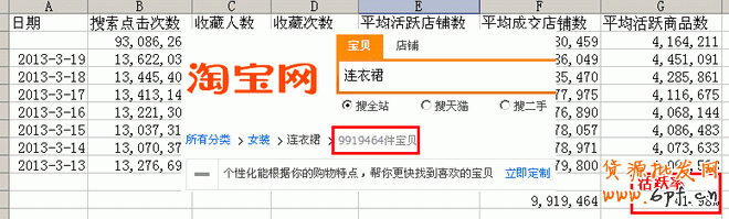 數(shù)據(jù)分析之黃金關(guān)鍵字：輕松獲取淘寶免費流量