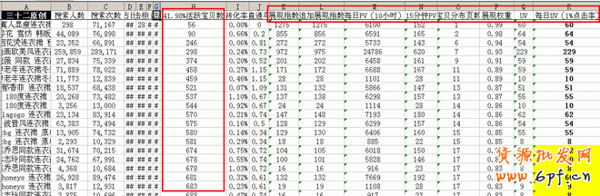 數(shù)據(jù)分析之黃金關(guān)鍵字：輕松獲取淘寶免費流量