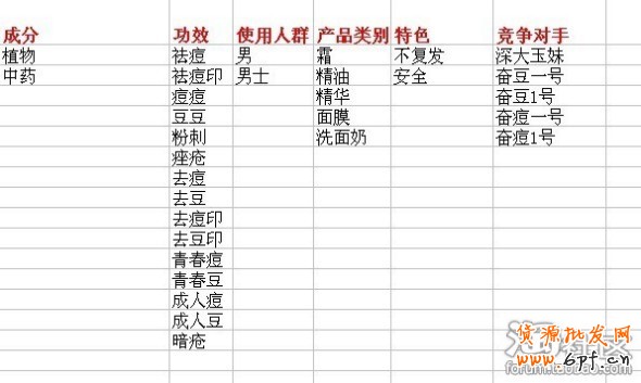 直通車(chē)關(guān)鍵詞