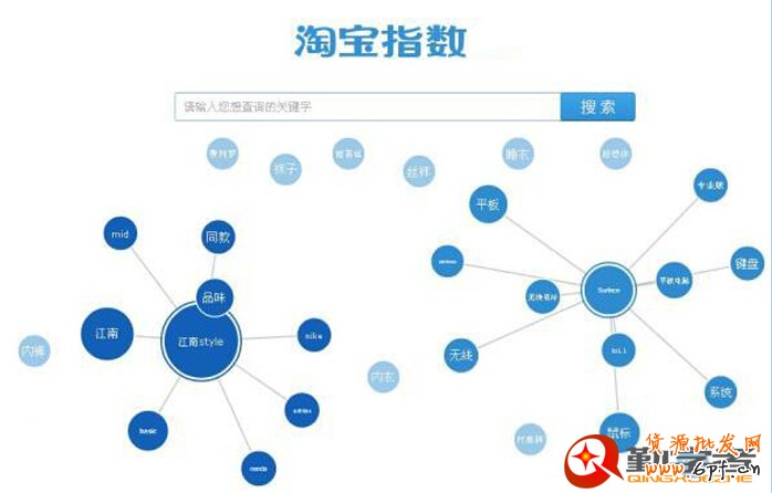 利用淘寶指數(shù)優(yōu)化標(biāo)題，事半功倍！ - 第1張  | 勤學(xué)者創(chuàng)業(yè)