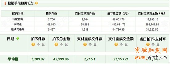 促銷工具支付率