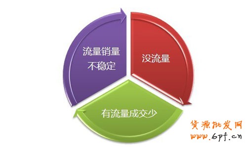 淘寶直通車(chē)為什么沒(méi)效果