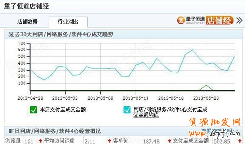 新手開店如何提高銷量