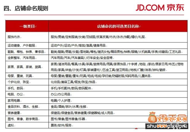 京東商家入駐要求、費(fèi)用、模式、整套流程的詳細(xì)解讀25