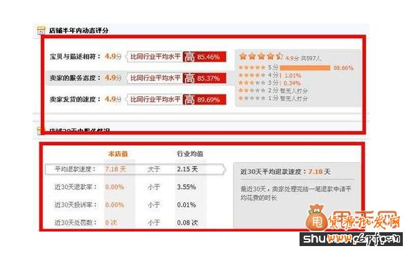 七大解析讓你DSR飚紅2