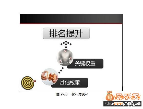 新手賣家優(yōu)化提升寶貝排名必知