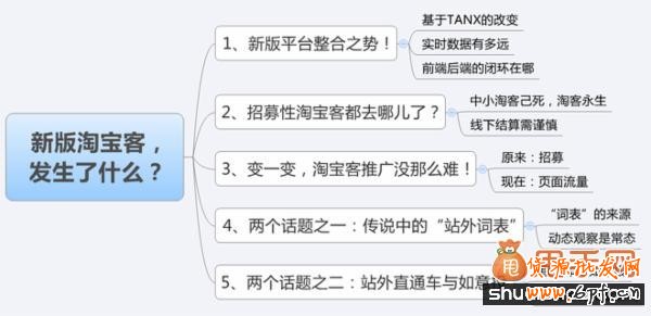 阿里媽媽橙領(lǐng)講師為你解疑新版淘寶客的問題1