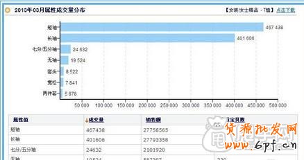 新手開店通過數據分析選擇貨源才是王道11