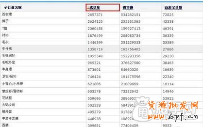 新手開店通過數據分析選擇貨源才是王道1