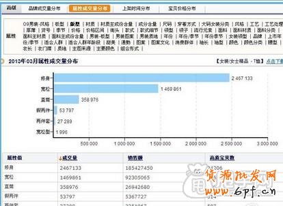 新手開店通過數據分析選擇貨源才是王道7