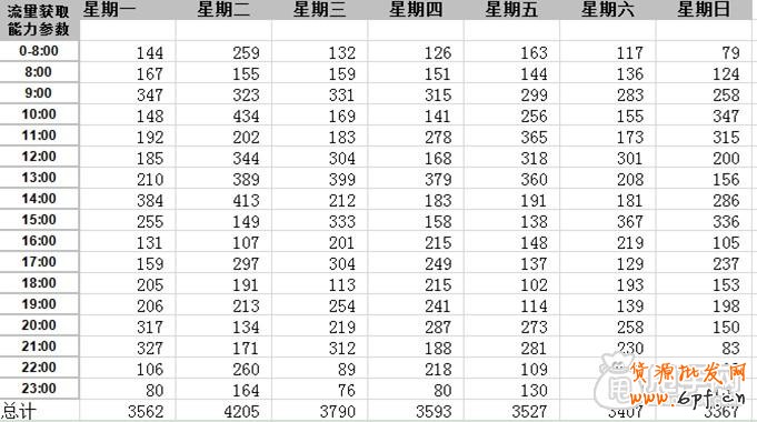 店鋪主推寶貝-如何控制上下架時間7