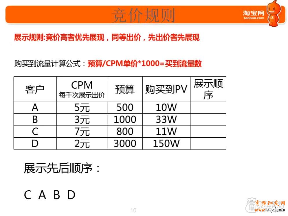 鉆展新手必備技能-這些你都會了嗎2