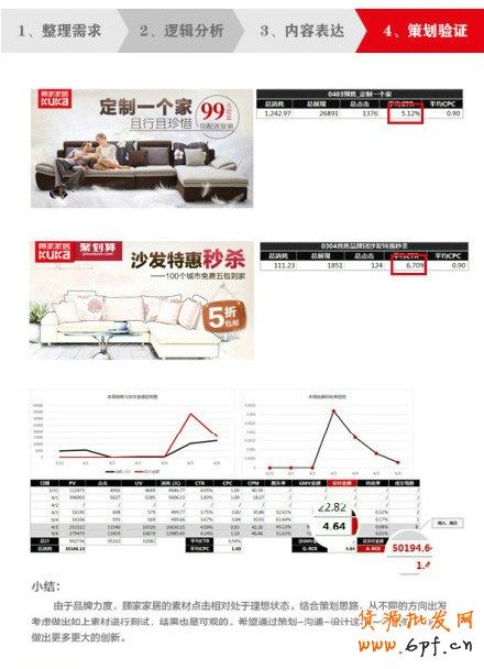 新手也能玩懂的鉆展設(shè)計(jì)工作流程4