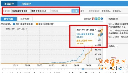 淘寶指數優化標題