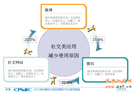 微信營(yíng)銷(xiāo)