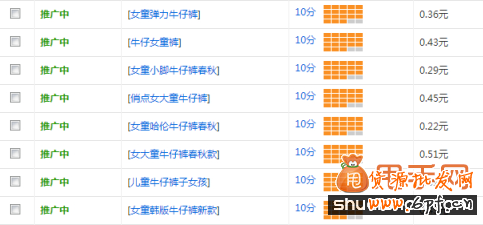 直通車關鍵詞選詞、調詞、詞價投放、質量得分全攻略13