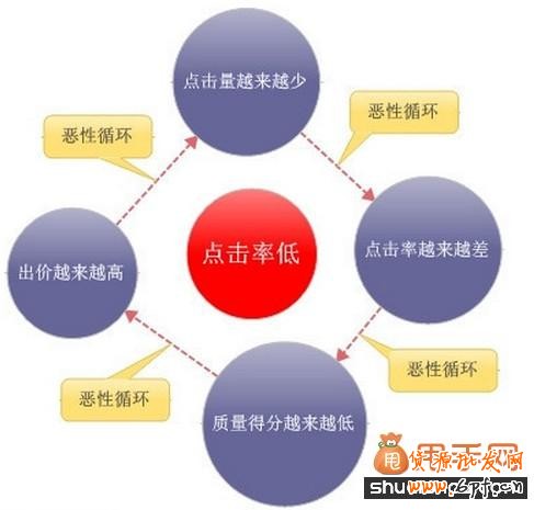 直通車優化之提升點擊率技巧大奉送2
