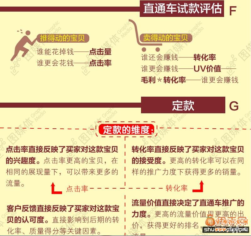 直通車打造單品爆款的選品策略8