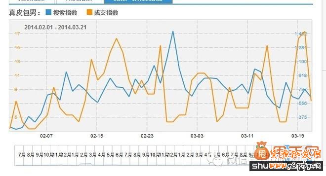 淘寶寶貝二級導航頁面優化6