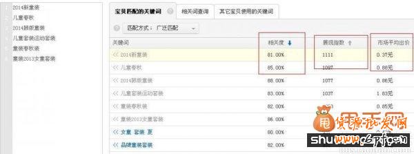 經(jīng)驗(yàn)干貨:直通車推廣中關(guān)鍵詞優(yōu)化的最佳方法4