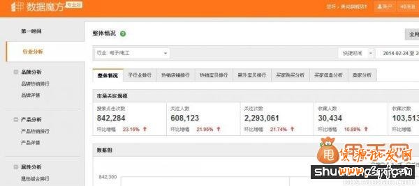 經(jīng)驗(yàn)干貨:直通車推廣中關(guān)鍵詞優(yōu)化的最佳方法8