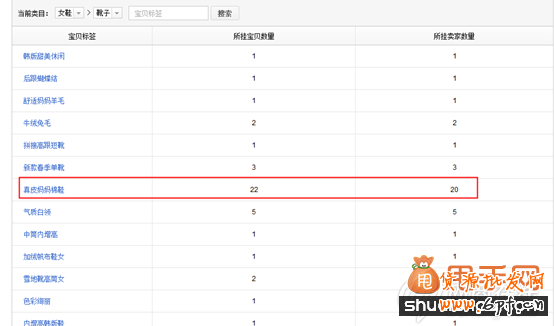 引流新方法：通過寶貝標簽導購來獲取店鋪流量4