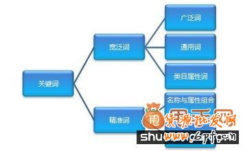 寶貝標(biāo)題優(yōu)化選關(guān)鍵詞的關(guān)鍵性依據(jù)是什么