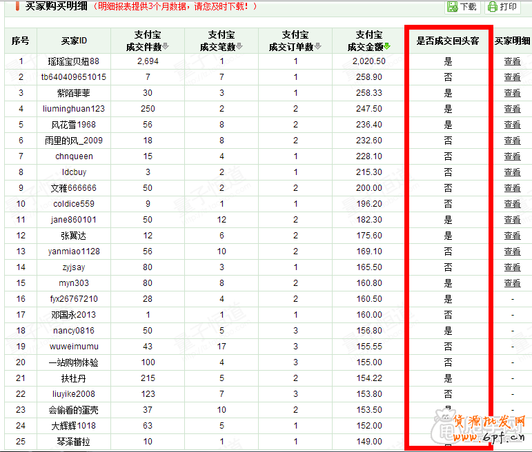 真正的引爆流量,鉆展投放就應該這樣做5