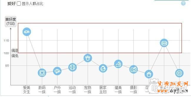 鉆展精準投放,通過廣告投放的五個維度2