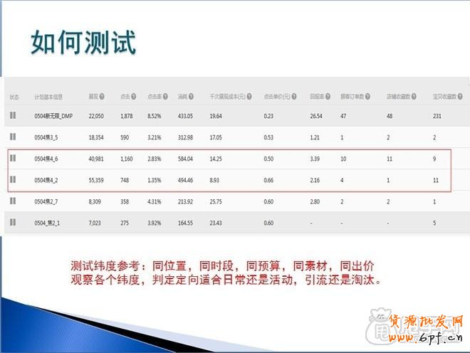 鉆展實操：從尋找定向、測試投放開始4