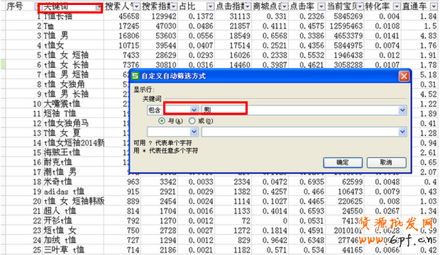 直通車技巧,小投資也能玩轉大流量9