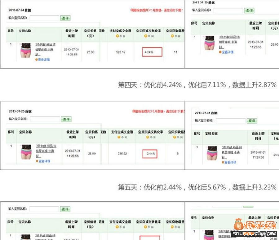 寶貝詳情頁(yè)促進(jìn)轉(zhuǎn)換率飆升