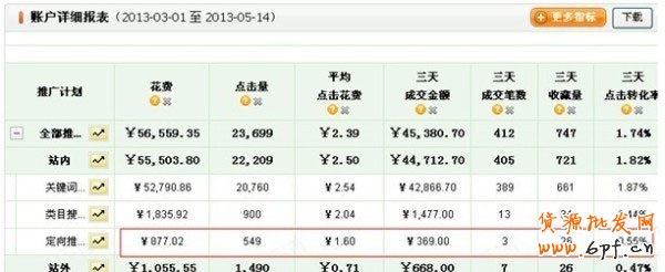 開直通車的三個誤區，你走進哪個誤區了？