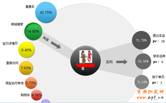 2013淘寶新規則下運營模式解析