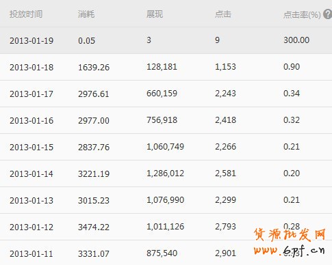 鉆展心得體會分享