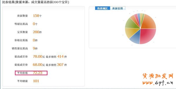 淘寶賣家經(jīng)驗(yàn)