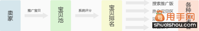 如意投推廣是什么,如何運用它來引爆流量2