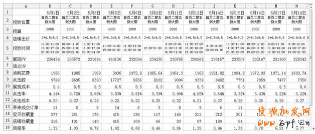 看似簡單實則復雜的鉆展