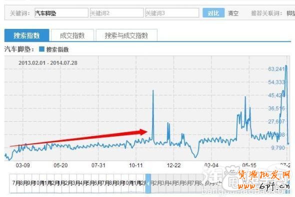 鉆展實操案例：做好數據分析輕松引入大流量3