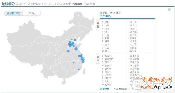 鉆展實操案例：做好數據分析輕松引入大流量4