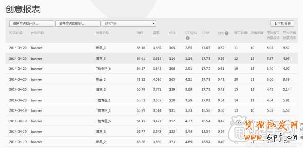 鉆展實操案例：做好數據分析輕松引入大流量7