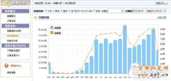 鉆展實操案例：做好數據分析輕松引入大流量5