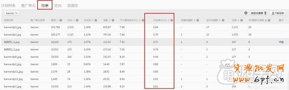 鉆展實操案例：做好數據分析輕松引入大流量6
