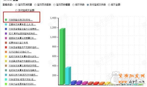 鉆展實操案例：做好數據分析輕松引入大流量2