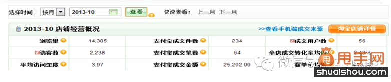 開店千萬(wàn)不要流失老客戶,如何針對(duì)客戶二次營(yíng)銷6