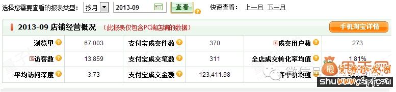 開店千萬(wàn)不要流失老客戶,如何針對(duì)客戶二次營(yíng)銷1
