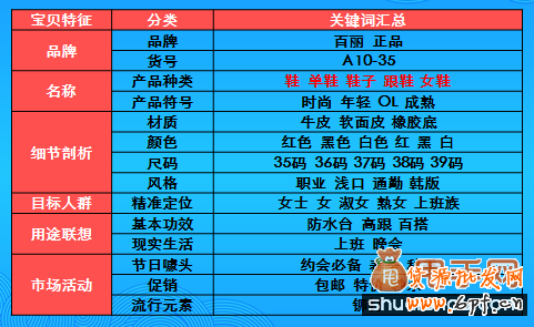 淘寶標題優化及直通車優化找關鍵詞最全十法10