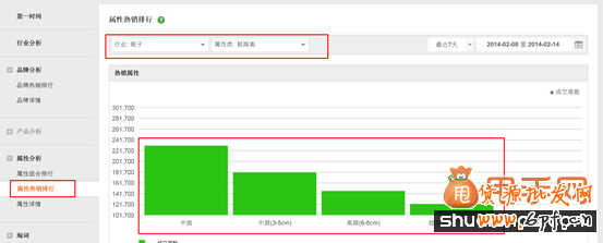直通車測(cè)試準(zhǔn)爆款詳細(xì)策劃