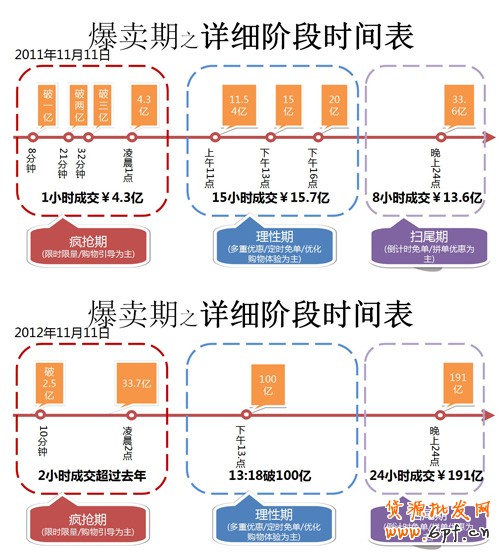 雙十一專題系列：甩手掌柜教你玩轉(zhuǎn)大促