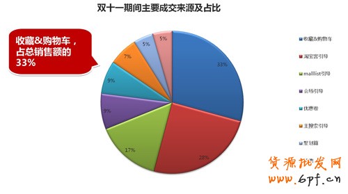 雙十一專題系列：甩手掌柜教你玩轉(zhuǎn)大促